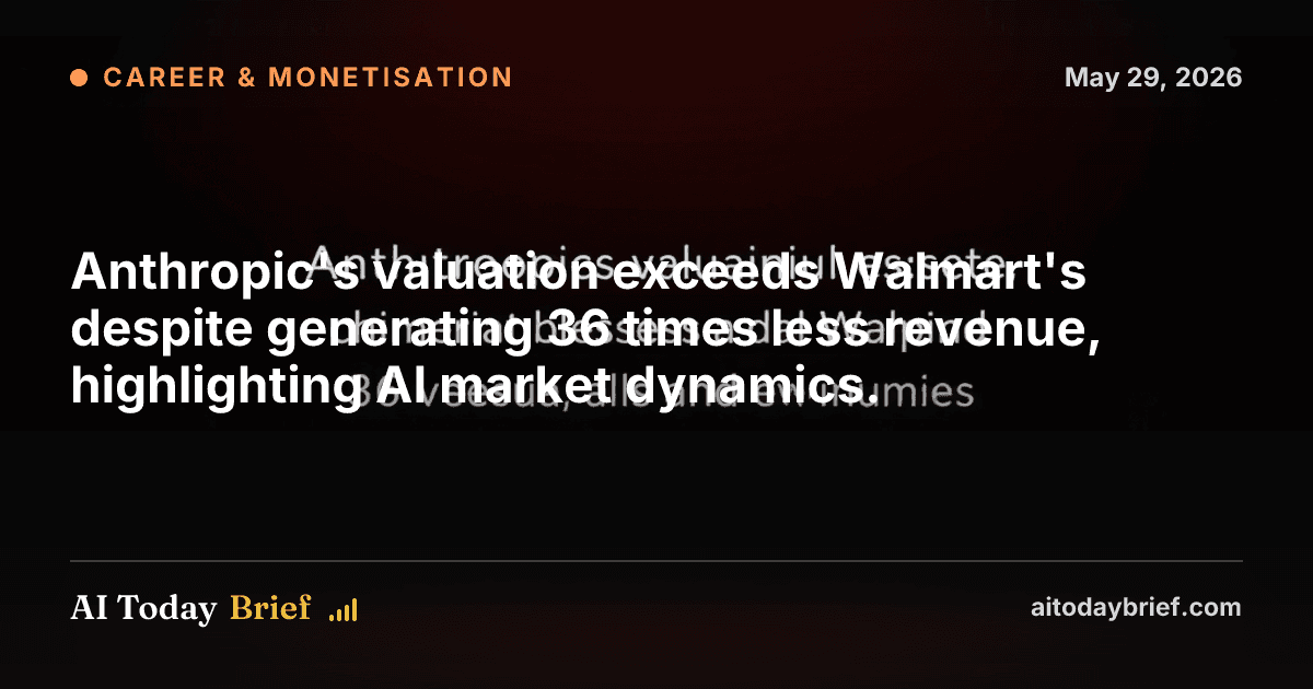 Anthropic's valuation exceeds Walmart's despite generating 36 times less revenue, highlighting AI market dynamics.
