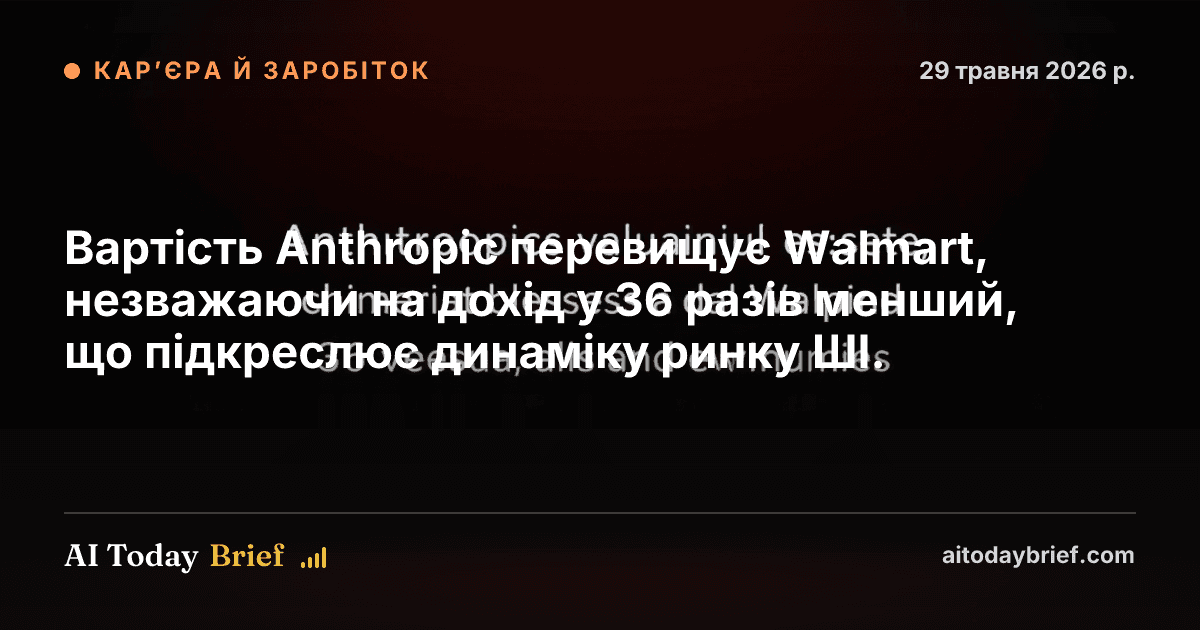 Вартість Anthropic перевищує Walmart, незважаючи на дохід у 36 разів менший, що підкреслює динаміку ринку ШІ.