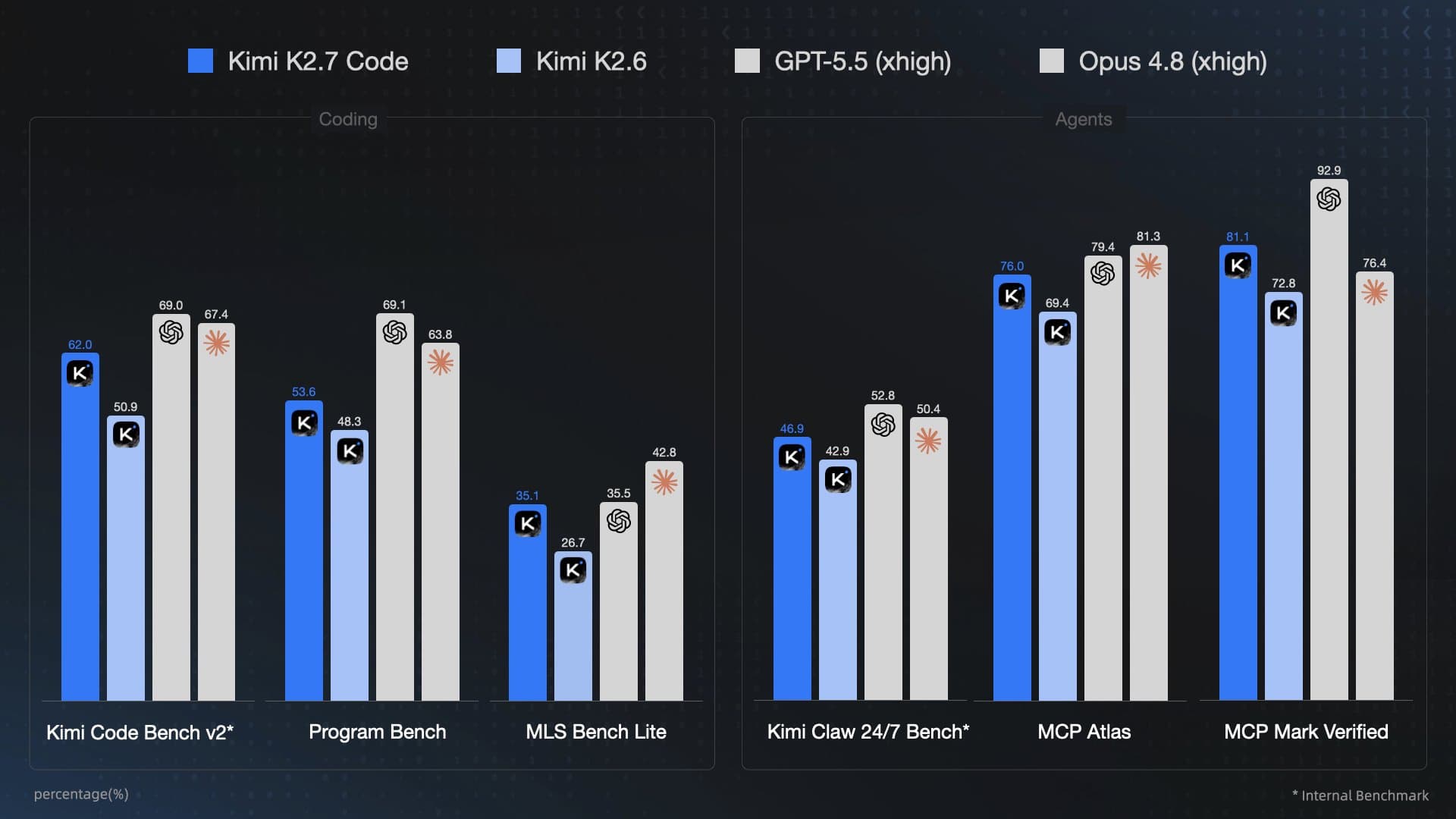 Moonshot AI Releases Kimi Code K2.7 Open-Source Coding Model